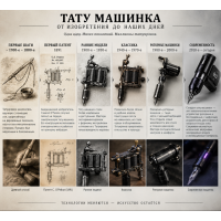 Тату машинка: от изобретения до наших дней